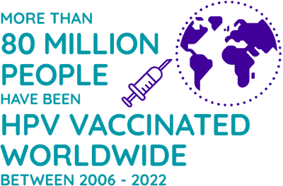 HPV vaccination statistics